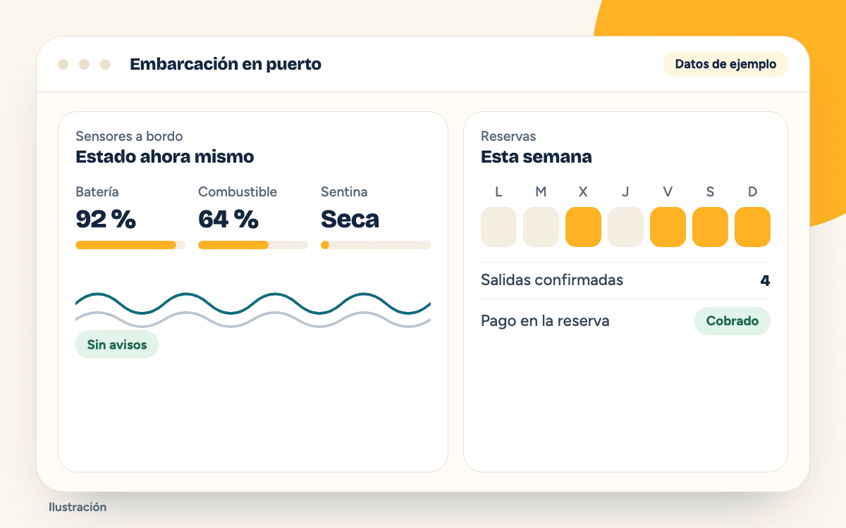 Ilustración de un panel con los sensores de una embarcación y sus reservas de la semana
