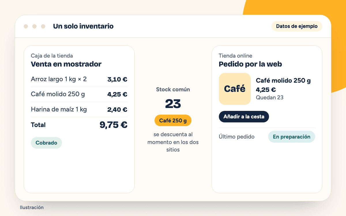 Ilustración de un sistema en el que la caja de la tienda y la tienda online descuentan del mismo inventario